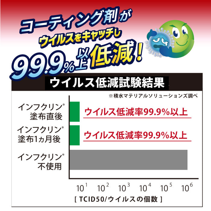 インフクリン 250mL
