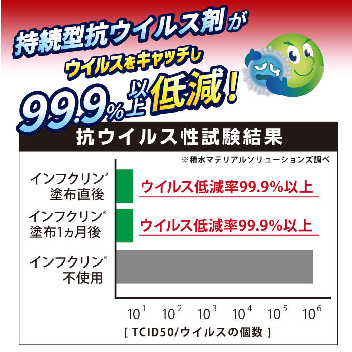 【初回半額】インフクリン スプレータイプ 付け替え用 250mL