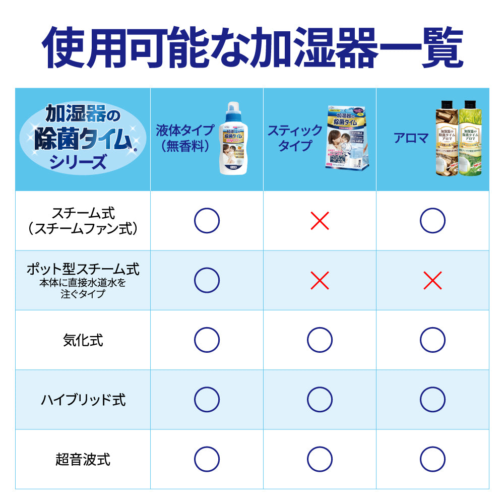 【初回半額】加湿器の除菌タイム消臭Plus 液体タイプ 500mL