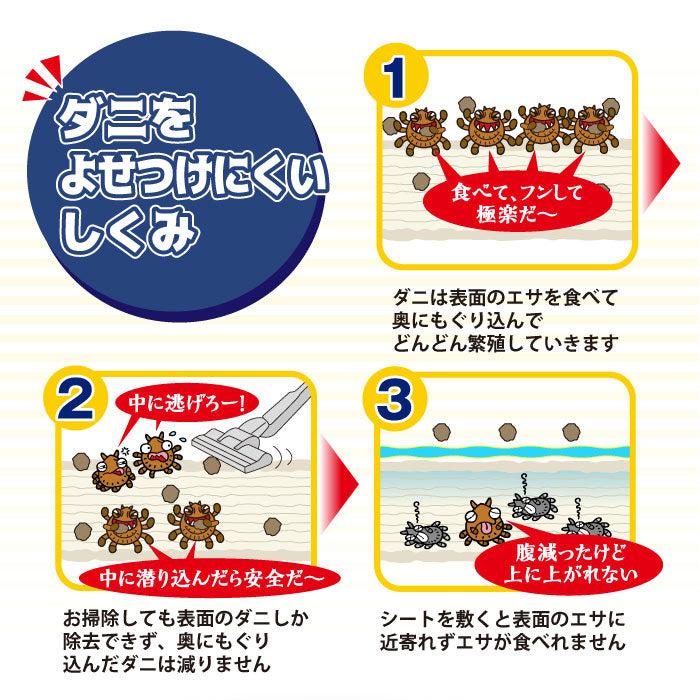 ダニクリン 抗菌シート 防カビPlus 3枚入