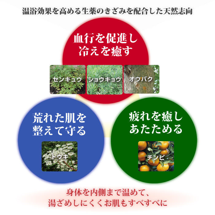 【セット商品】初風呂セット