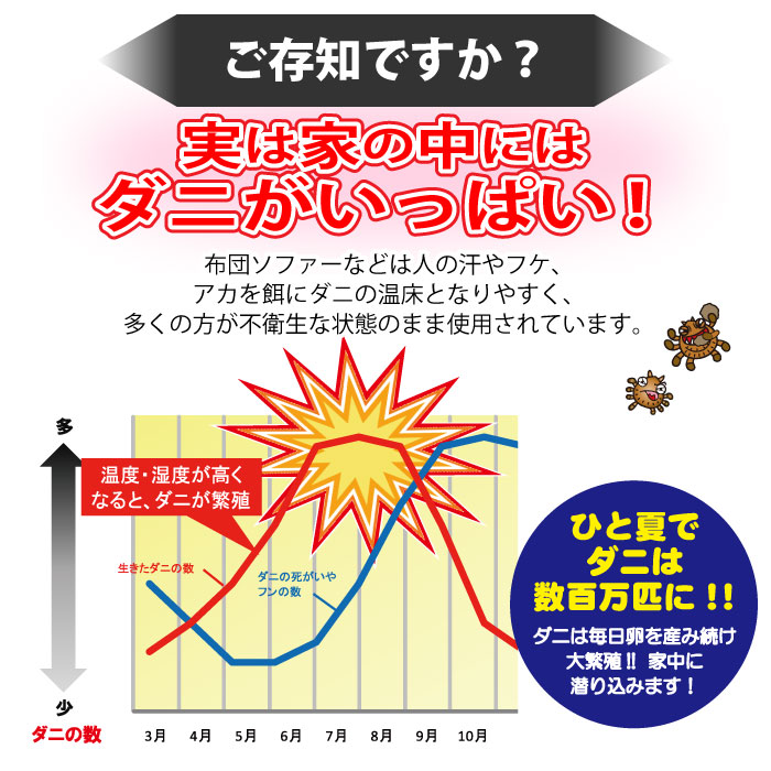 【大容量】ダニクリン 無香料 業務用 4L