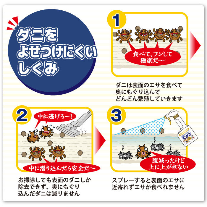 【初回半額】ダニクリン Wケア 本体 250mL