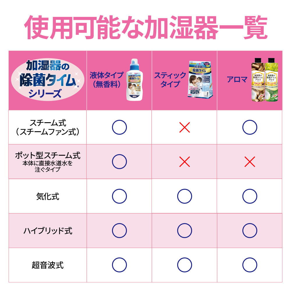 【初回半額】加湿器の除菌タイムアロマ ムスクの香り 300mL