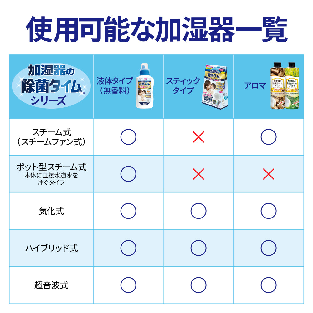 加湿器の除菌タイム スティックタイプ