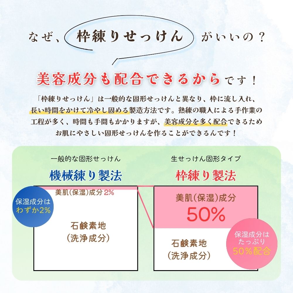 【セット商品】生せっけん固形タイプ4種セット